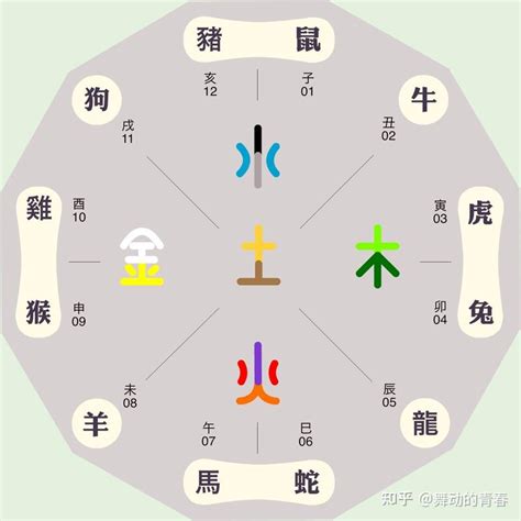 癸酉 五行